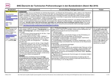 Übersicht der Technischen Prüfverordnungen in - BTR Hamburg