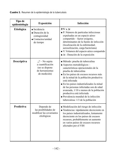 Bases epidemiolÃ³gicas - Tuberculosis