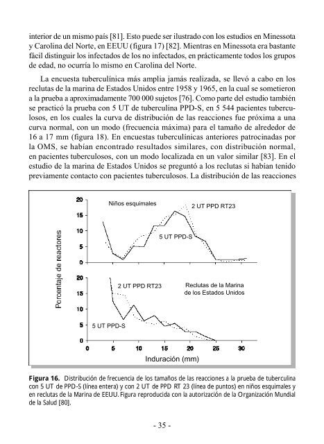 Bases epidemiolÃ³gicas - Tuberculosis