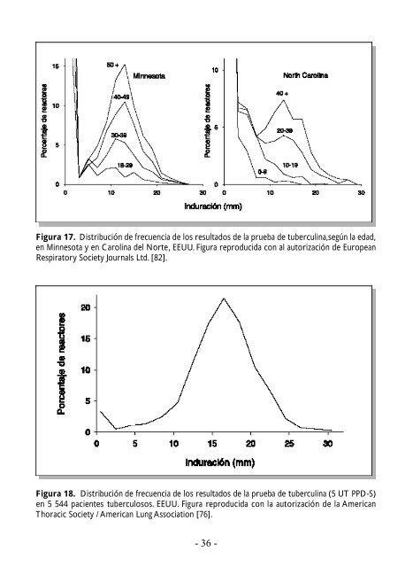 Bases epidemiolÃ³gicas - Tuberculosis