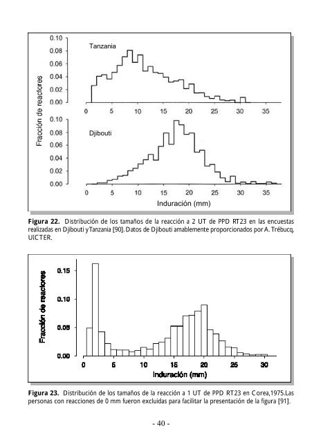 Bases epidemiolÃ³gicas - Tuberculosis