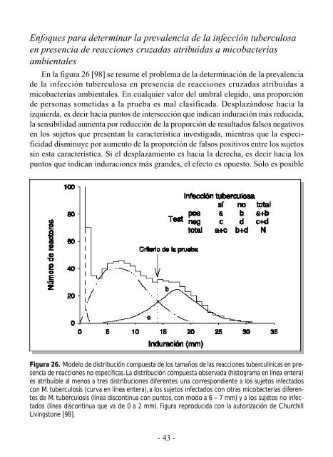 Bases epidemiolÃ³gicas - Tuberculosis