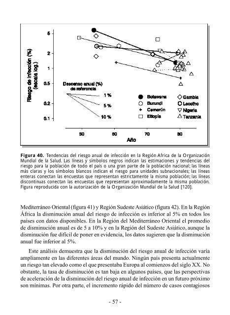 Bases epidemiolÃ³gicas - Tuberculosis