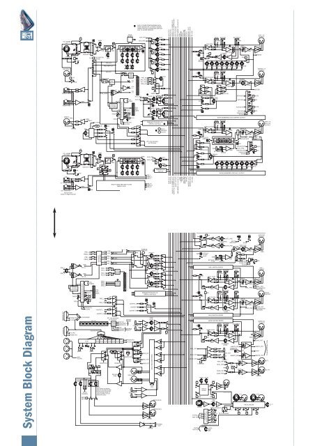 LIVE PERFORMANCE CONSOLE Dual-purpose. Totally modular ...