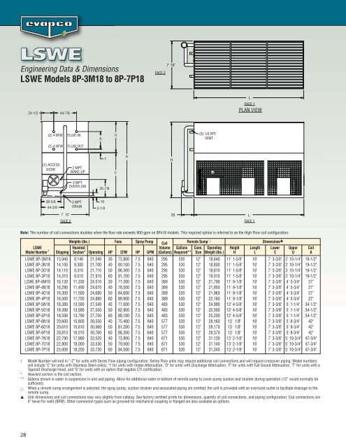 LSWE Product Catalog - EVAPCO.com