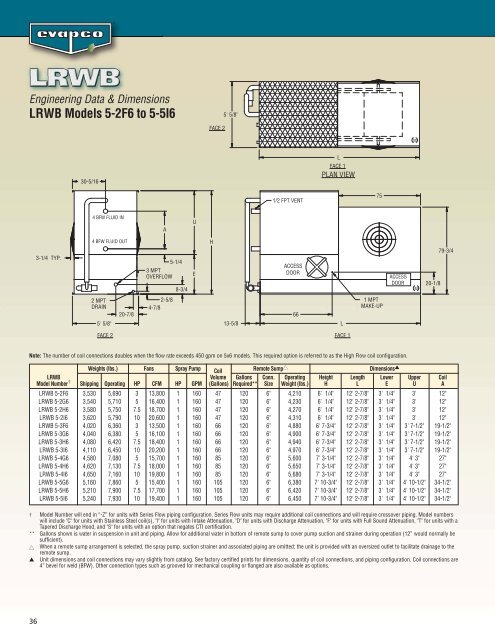 LSWE Product Catalog - EVAPCO.com