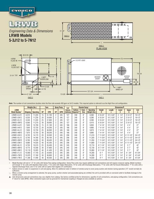 LSWE Product Catalog - EVAPCO.com