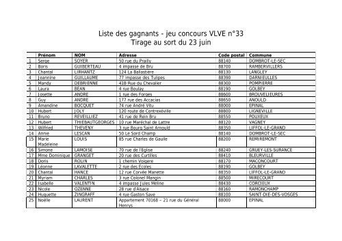 Liste des gagnants - jeu concours VLVE n°33 Tirage au ... - Vosges