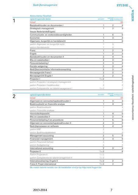 bachelor in het bedrijfs- management - Faculteit Bedrijf en Organisatie