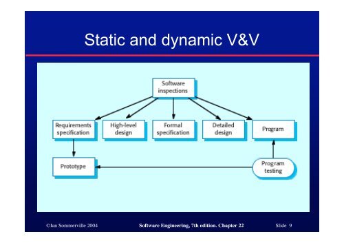 Verification and Validation - Ian Sommerville