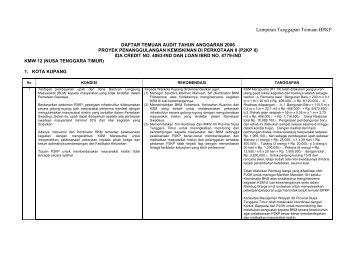 Lampiran Tanggapan Temuan BPKP - P2KP