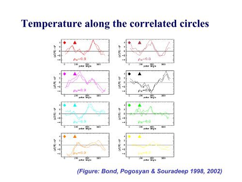 CMB anisotropy: Inflation - iucaa