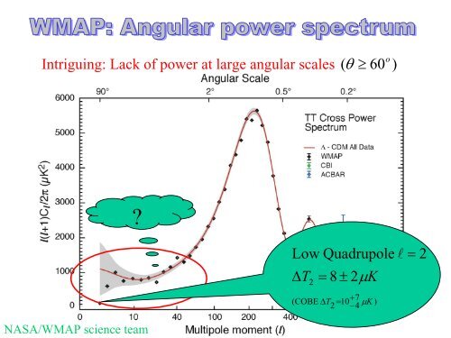 CMB anisotropy: Inflation - iucaa