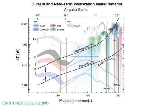 CMB anisotropy: Inflation - iucaa