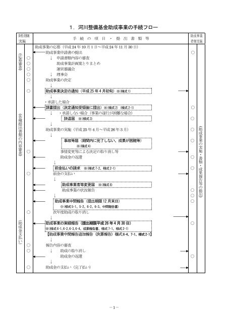 河川整備基金 助成事業実施の手引き - 河川環境管理財団