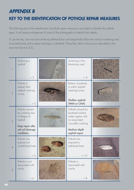 POTHOLES: - CSIR