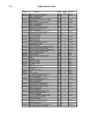 27 - Nagarjuna Fertilizers