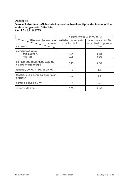 MoPEC 2008 - Bundesamt fÃ¼r Energie BFE - admin.ch