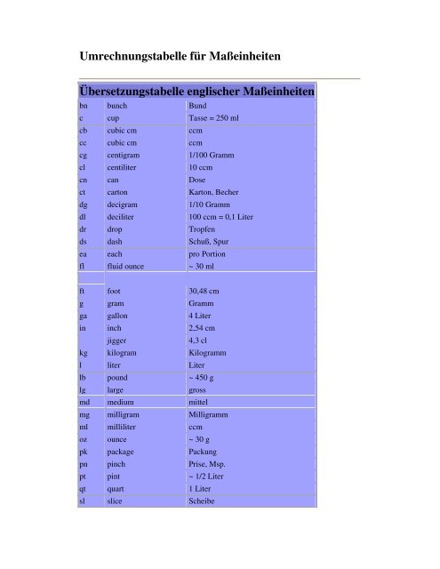 Maßeinheiten Tabelle Zum Ausdrucken / Maßeinheiten Tabelle ...