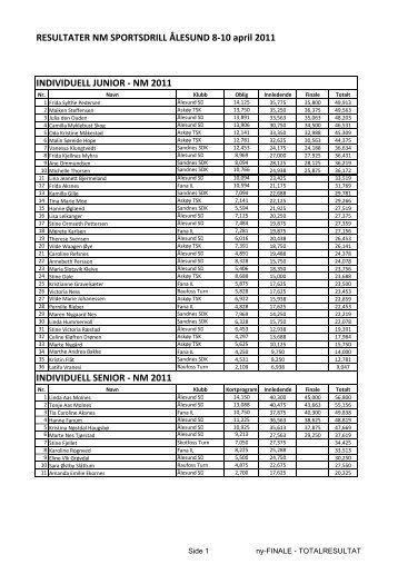 resultater nm (jr og sr)