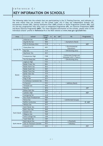 list of secondary schools by area