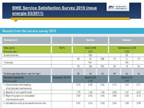 BWE- Service-Survey