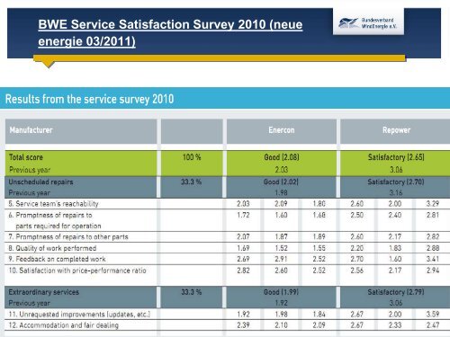 BWE- Service-Survey