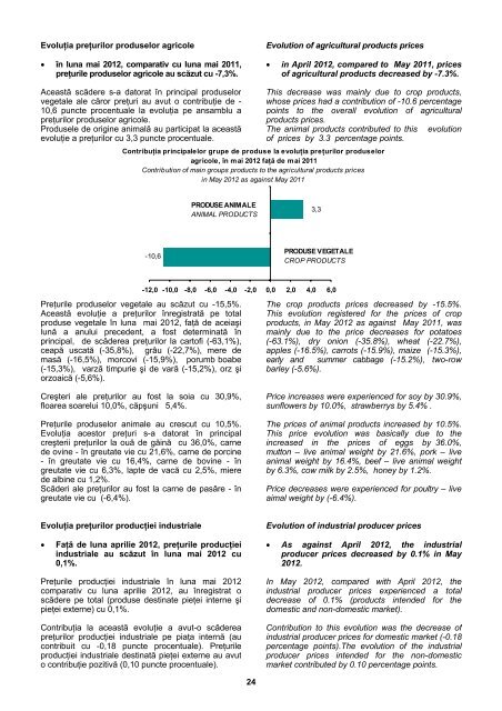 PREÅ¢URI - Institutul National de Statistica