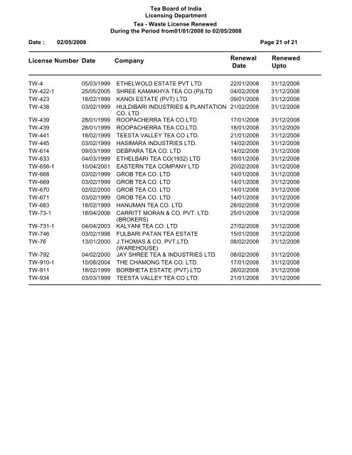 Registered Tea Waste License Holder - Tea Board of India