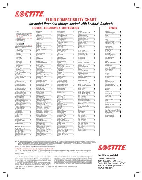 FLUID COMPATIBILITY CHART For Metal Threaded Fittings ... - Loctite