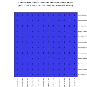 Significance summary