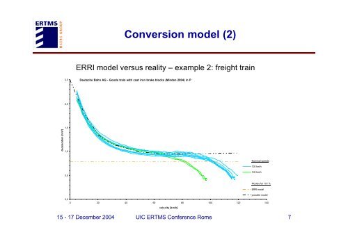 ERTMS / ETCS Braking Curves - UIC