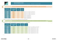 Franchissement de seuil - Agefos PME