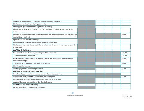 ZER verslag Infrastructuur 2011 - Anton de Kom University of ...