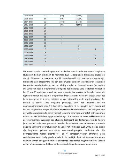 ZER verslag Infrastructuur 2011 - Anton de Kom University of ...