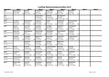 Laufliste Bezirksmeisterschaften 2013 - DLRG-Jugend - Mittelfranken