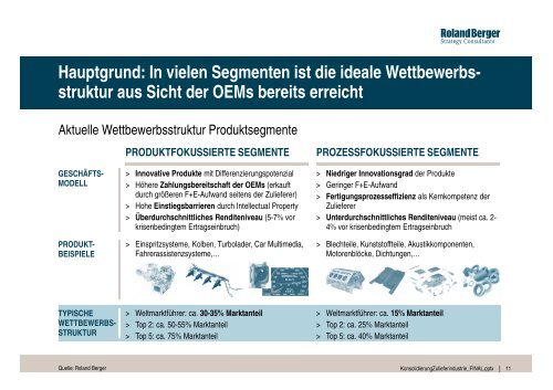 Die Konsolidierung in der Zulieferindustrie kommt nicht in Fahrt