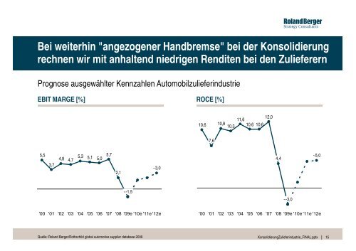 Die Konsolidierung in der Zulieferindustrie kommt nicht in Fahrt