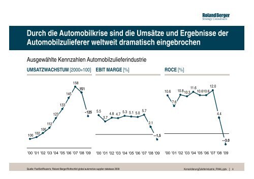 Die Konsolidierung in der Zulieferindustrie kommt nicht in Fahrt