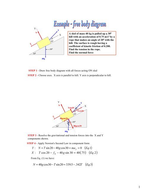 Example of Free Body Diagram and Application of II Law.