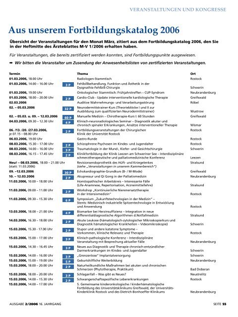 Ärzteblatt Februar 2006 - Ärztekammer Mecklenburg-Vorpommern