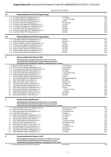 Ergebnisliste vom 07.04.2013 - MÃ¤rkischer Reit- und Fahrverein ...