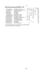 Rapid-Gesamtwertung 2008/2009 - U18