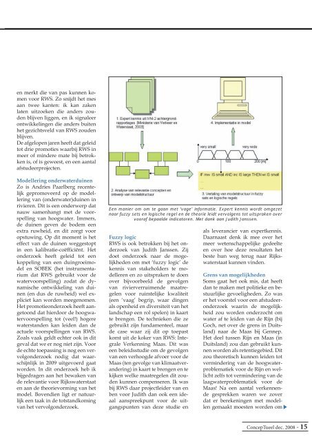 ConcepTueel - Universiteit Twente