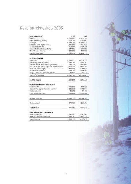 Informasjon frÃ¥ Luster Energiverk