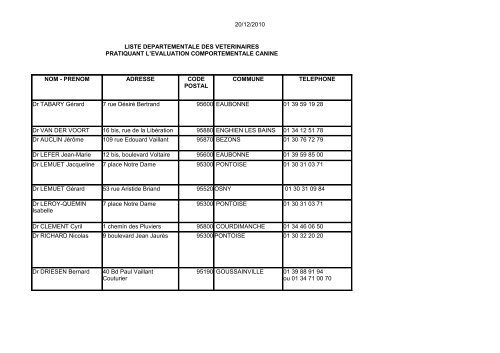 20/12/2010 NOM - PRENOM ADRESSE COMMUNE TELEPHONE ...