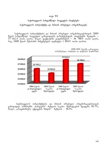 Tavi VI saqarTvelos saxelmwifo biujetis asignebebi saqarTvelos ...