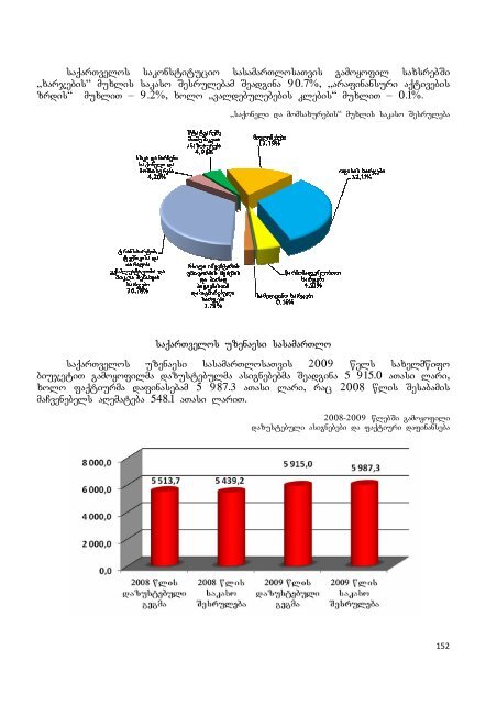 Tavi VI saqarTvelos saxelmwifo biujetis asignebebi saqarTvelos ...