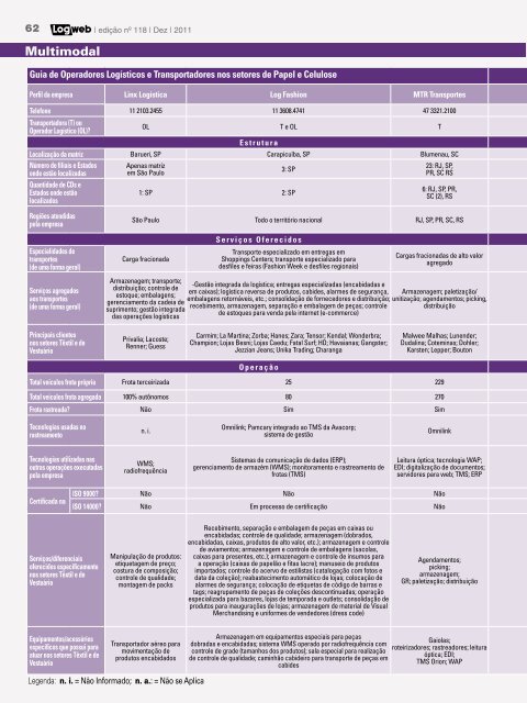 EdiÃ§Ã£o 118 download da revista completa - Logweb
