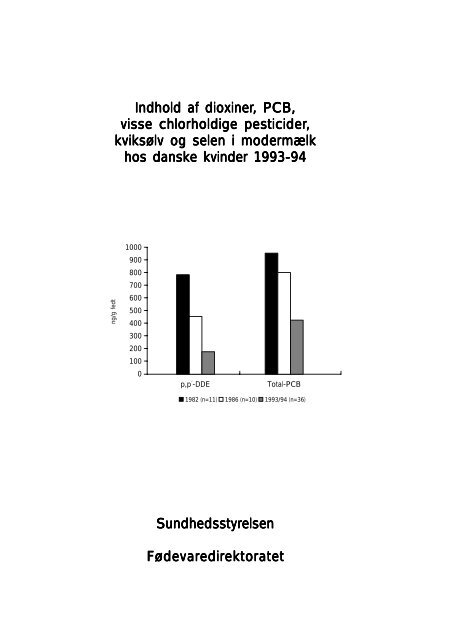 Indhold af dioxiner, PCB, visse Chlorholdige pesticider, kviksÃƒÂ¸lv og ...